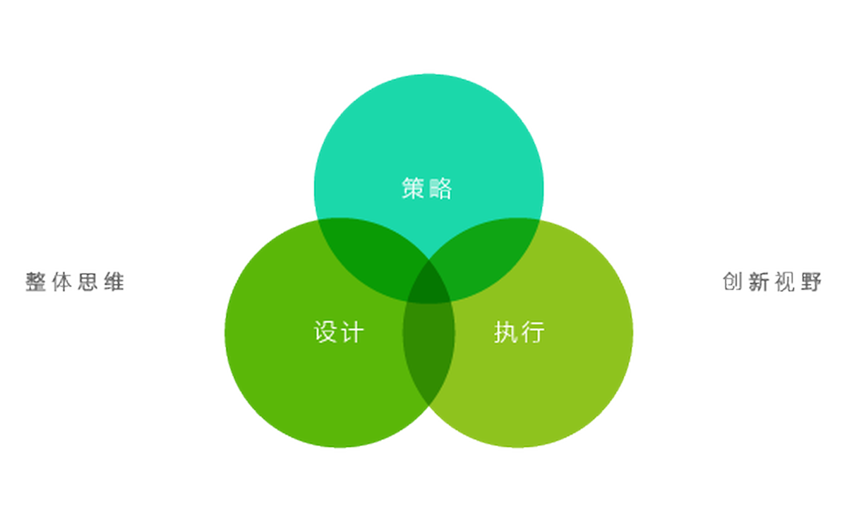 品牌形象設(shè)計規(guī)劃與包含內(nèi)容
