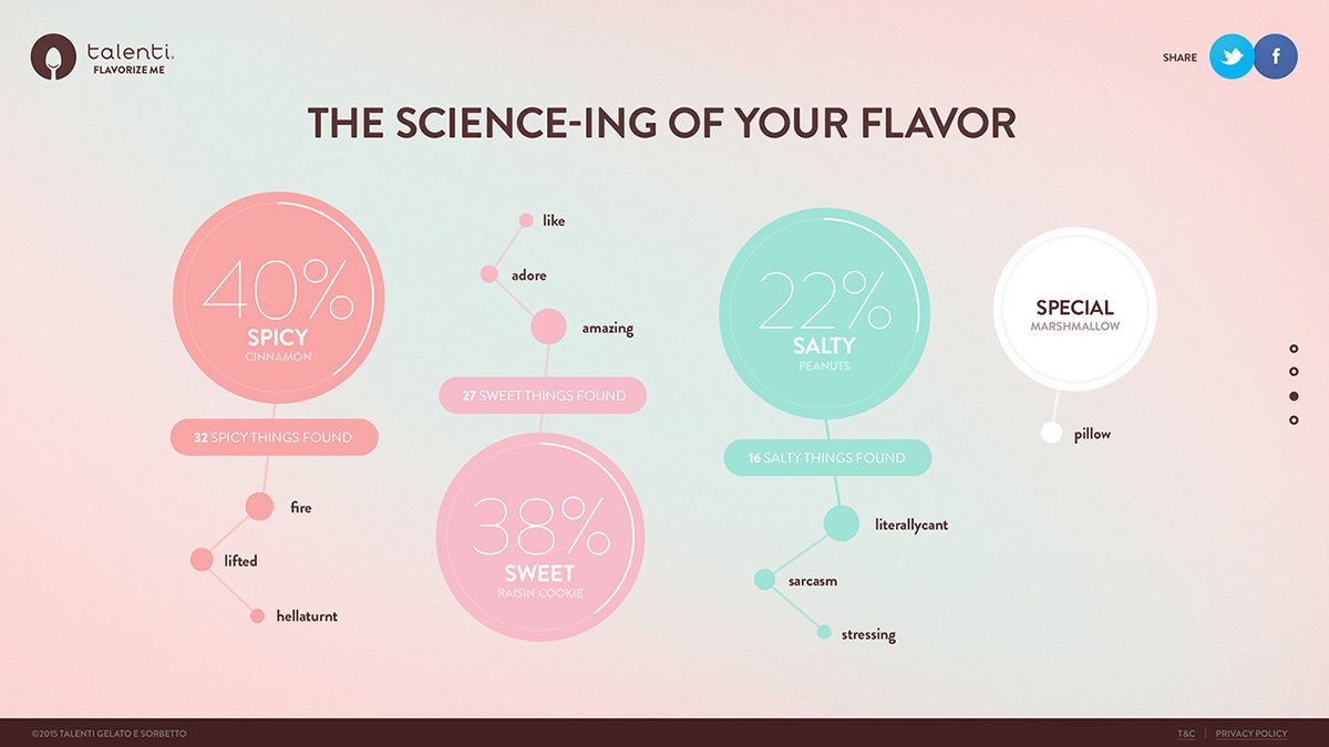 “flavoriser”冰淇淋品牌設(shè)計  網(wǎng)頁設(shè)計展示
