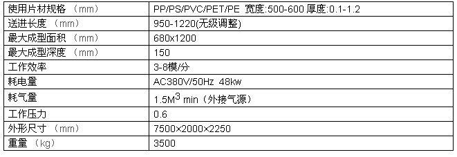 自動(dòng)真空吸塑成型機