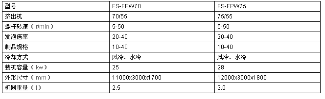 網(wǎng)套機